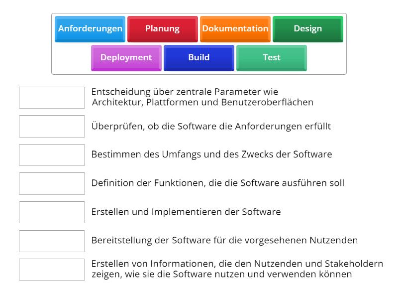Der Softwareentwicklungs-Lifecycle - Match up