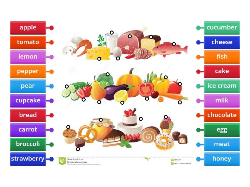 our world unit 2:food labeled diagram - Labelled diagram