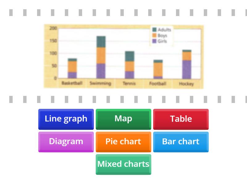 5-5-types-of-chart-in-writing-task-1-find-the-match