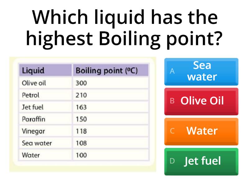 Boiling and Melting - Quiz