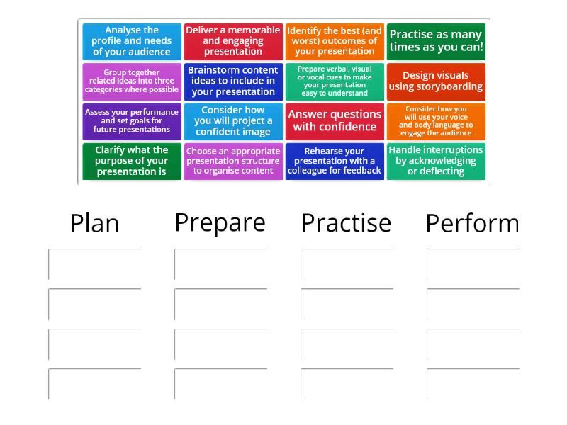 Presentations - 4Ps - Group sort