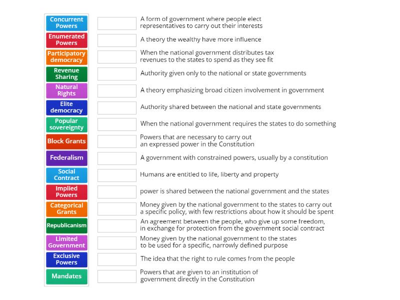 APGOV Unit 1 Key Concepts - Match up