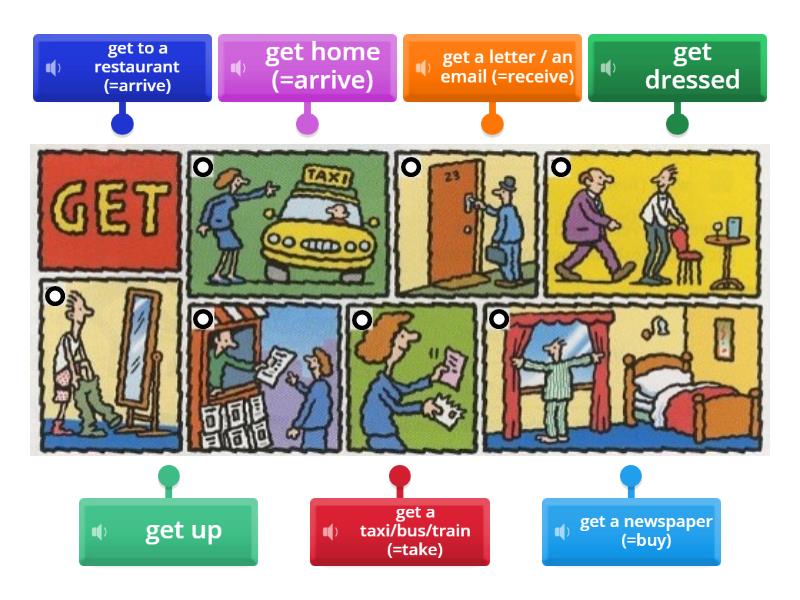 GET phrases - Labelled diagram