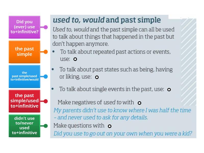 RoadMap B1+. 2C. Grammar - Diagrama con etiquetas