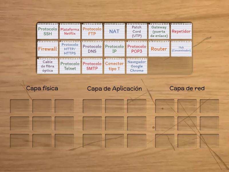 Capas del Modelo OSI (capa física, de red y aplicación). - Group sort