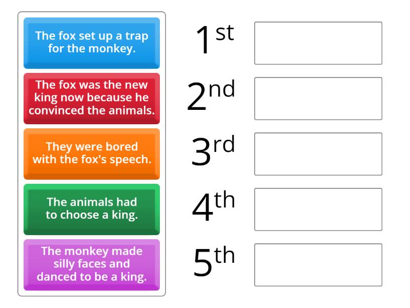 The monkey as king Fable: What happened first? - Rank order