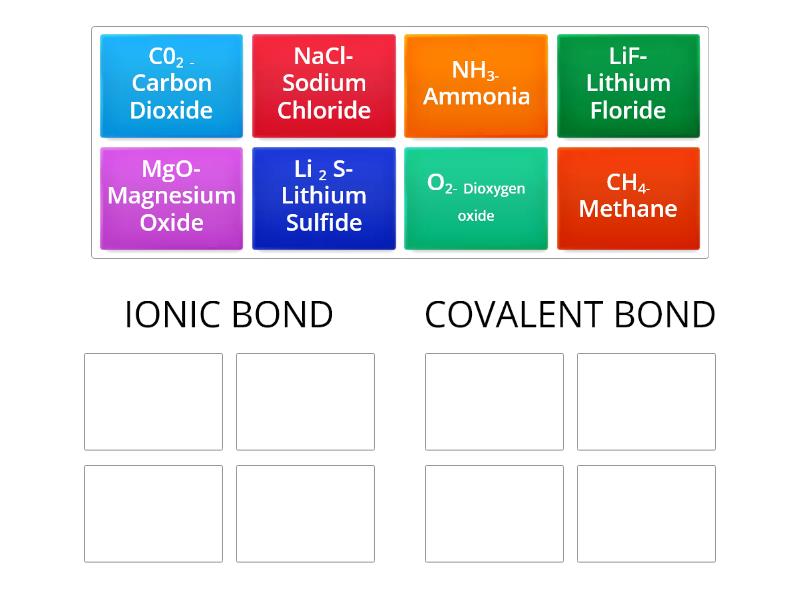 TYPES OF CHEMICAL BONDING - Group sort