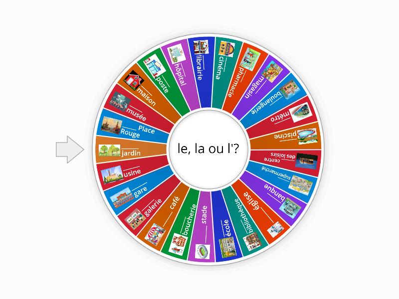 Les articles définis + les endroits en ville - Spin the wheel