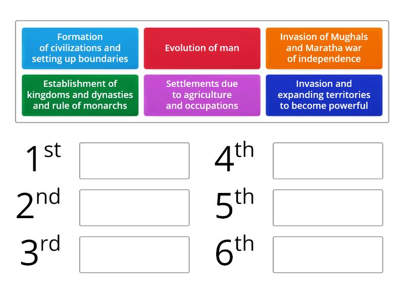 Arrange the following events in the correct chronological order - Rank ...