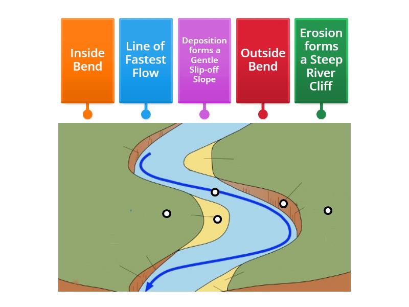 form-1-meander-diagram-1-labelled-diagram