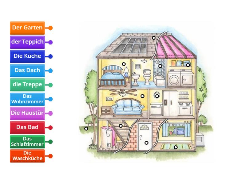 Zimmer im Haus 2 - Labelled diagram