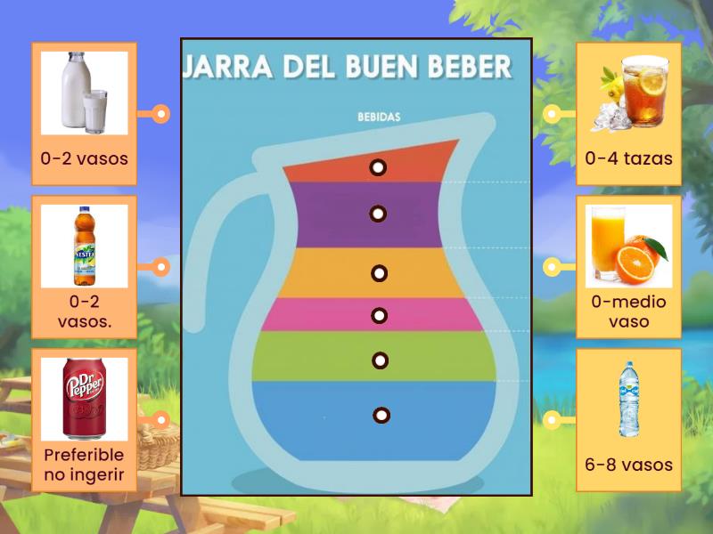 Jarra Del Buen Beber Diagrama Con Etiquetas 0798