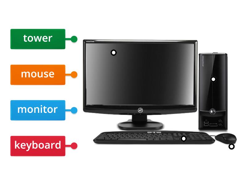 Parts of Desktop Computer - Labelled diagram