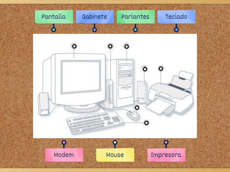 Partes de la PC 2 - Labelled diagram