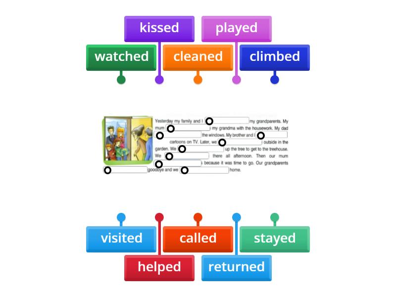 Past Simple - Labelled diagram