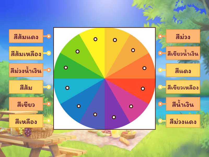 วงจรสีธรรมชาติ - Labelled diagram