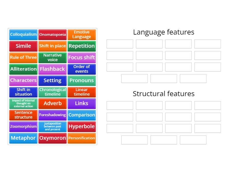 Language feature or structural feature? - Group sort