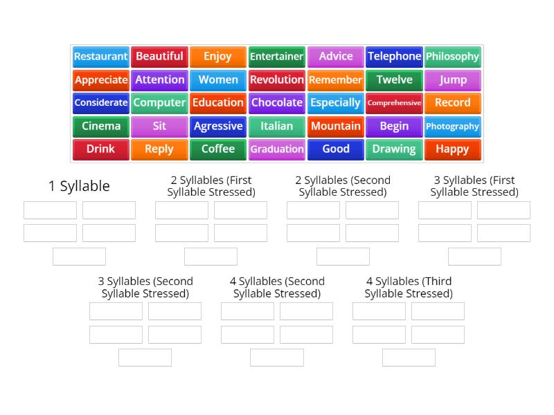 PRON I3+ Syllables and Stress 35 words - Group sort