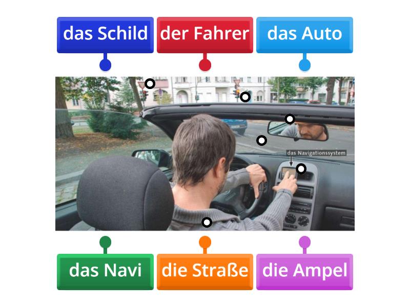 ein-auto-fahren-und-sein-navi-verstehen-labelled-diagram