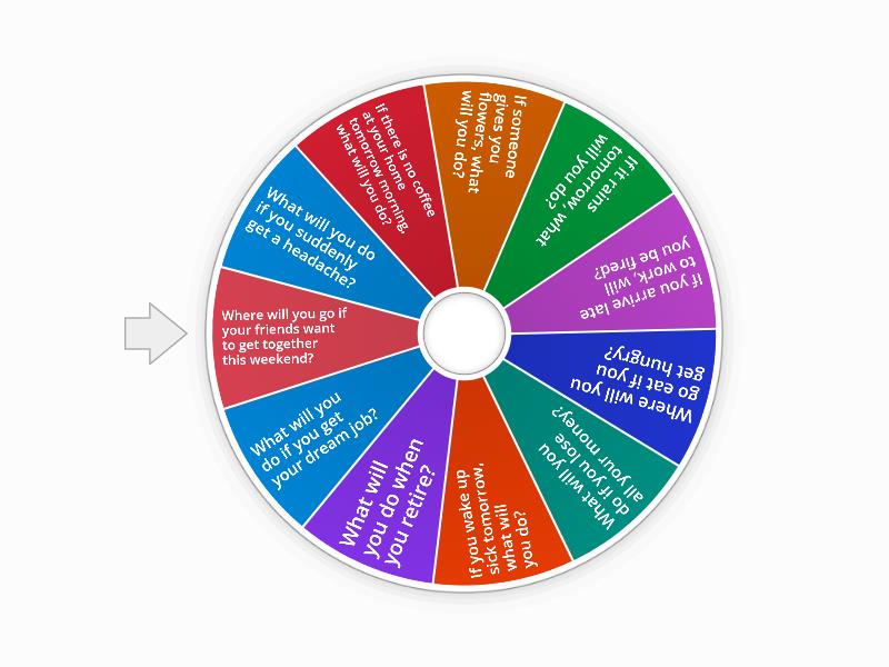 First Conditional Conversation Questions - Spin the wheel