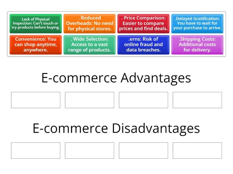 E-Commerce - Group sort