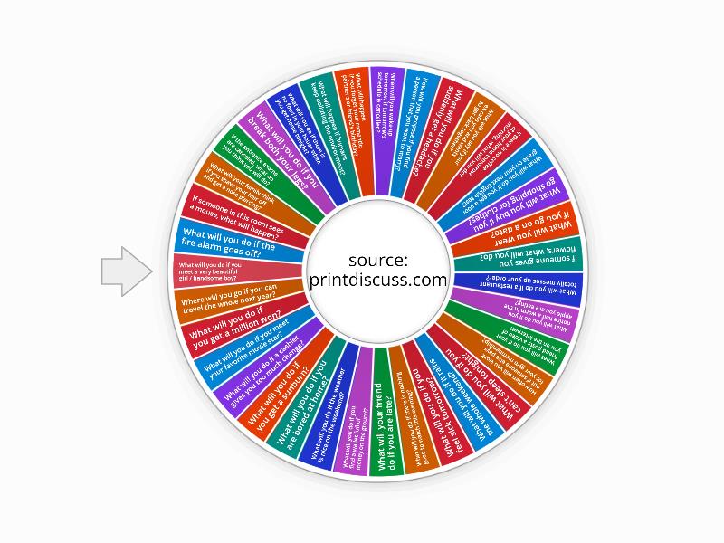 The First Conditional Questions - Spin the wheel