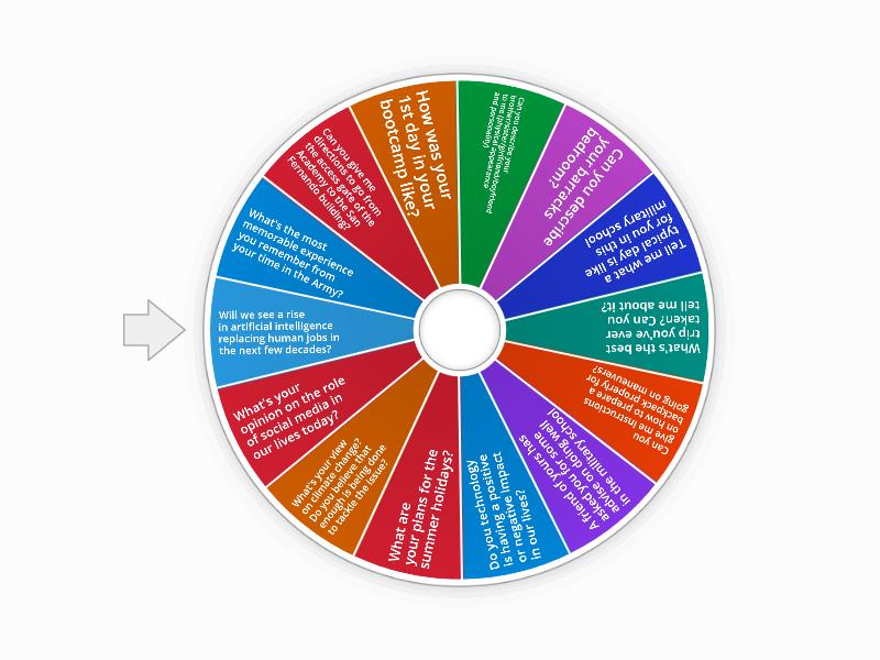 SPEAKING SLP - Spin the wheel