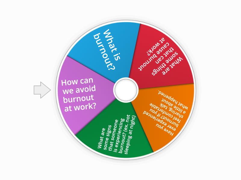 Level 6 February Employment Burnout Spin the wheel