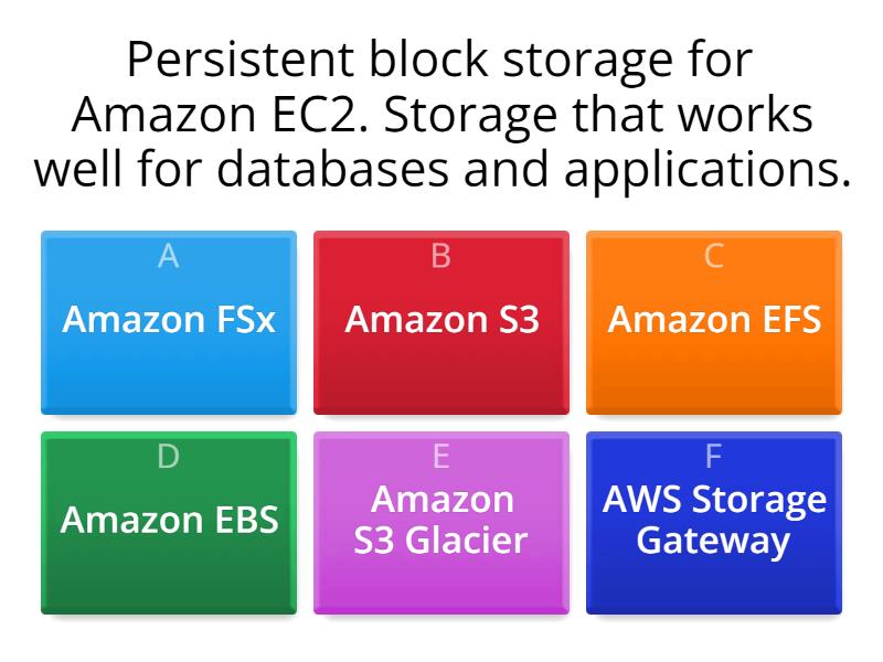 AWS Cloud storage usage scenarios Quiz