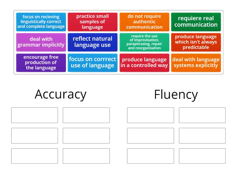 accuracy-versus-fluency-group-sort