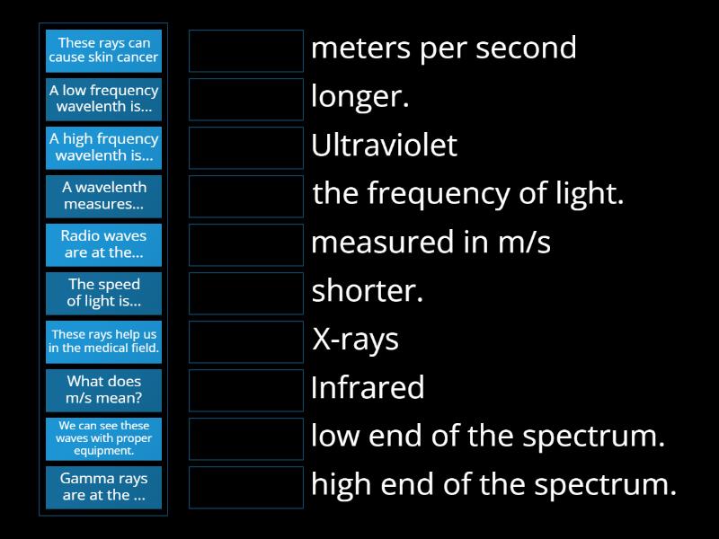 electromagnetic-spectrum