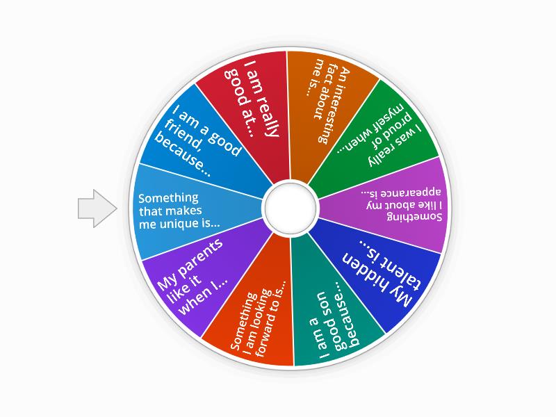 positive self talk wheel