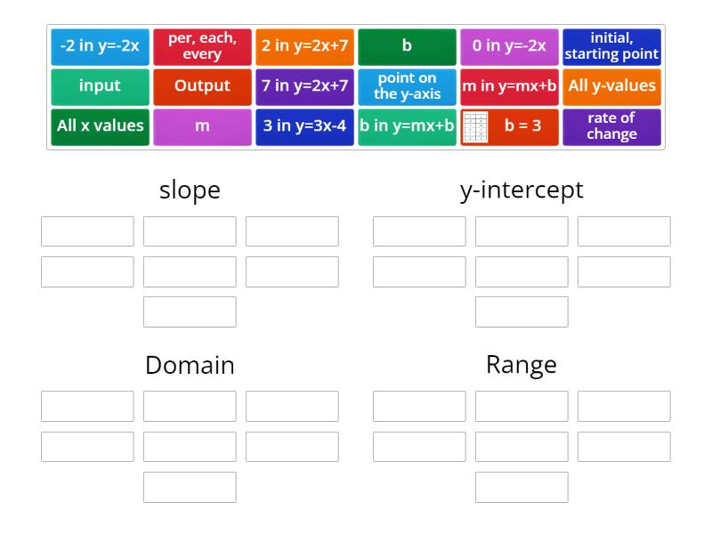 Linear Function Vocabulary - Group sort