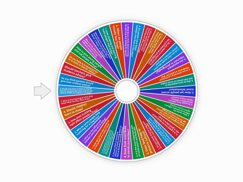 IELTS SPEAKING RANDOM - Spin the wheel