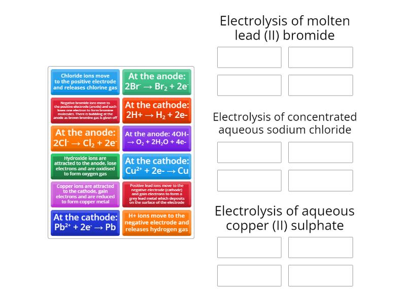 Prior knowledge check: Electrolysis of molten, dilute, and concentrated ...