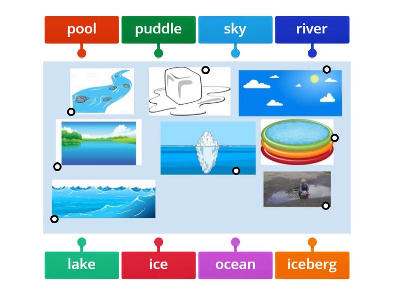 Label types of water - Labelled diagram