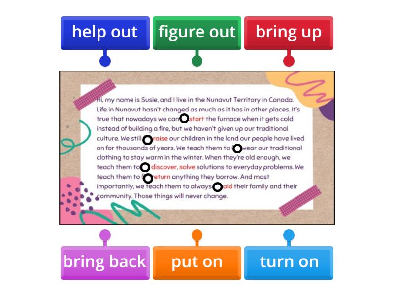 Phrasal verbs - Labelled diagram