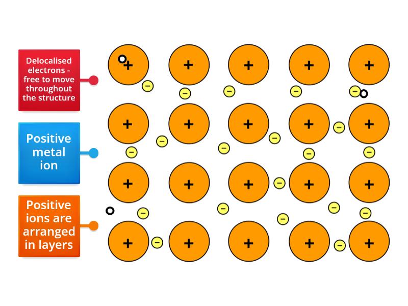 Metallic structures - Labelled diagram