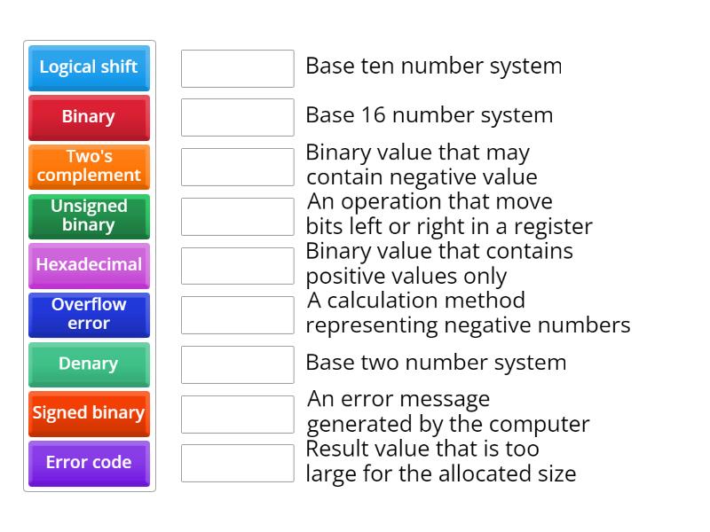 IGCSE CS 1.1 Binary - Match up