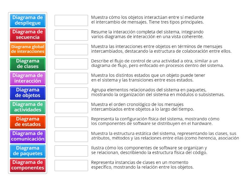 Diagramas UML - Match up