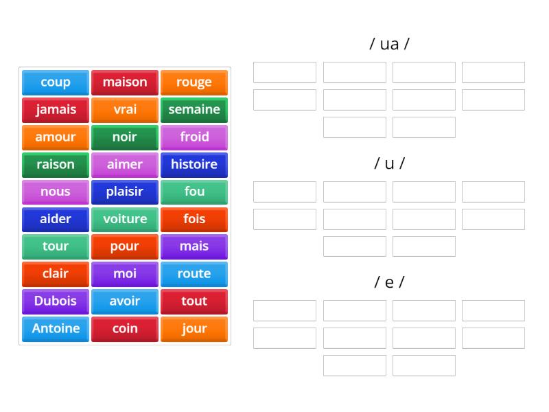 La Prononciation En Français! - Group Sort