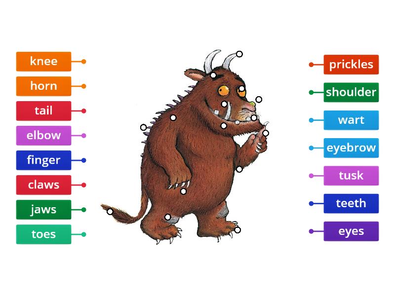 The Gruffalo: vocabulary body parts [2] - Labelled diagram