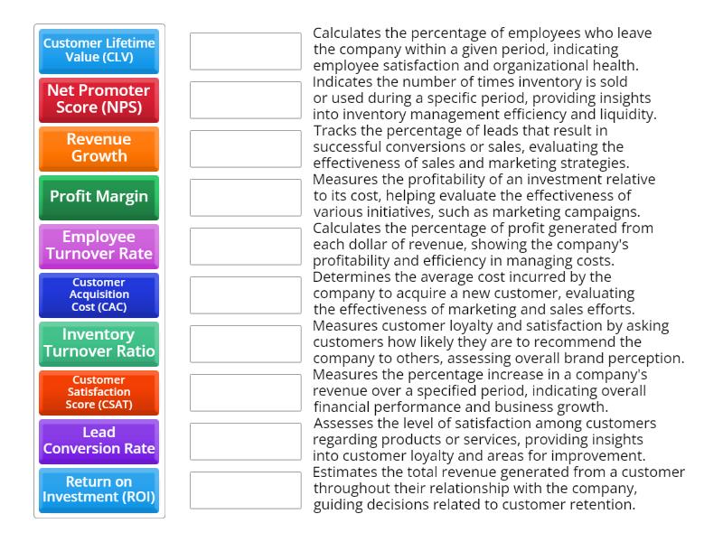 Top Ten KPI's used in business B2 - Une las parejas