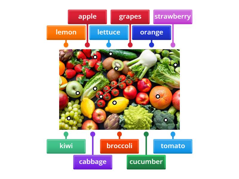 Fruit/vegetables - Labelled diagram
