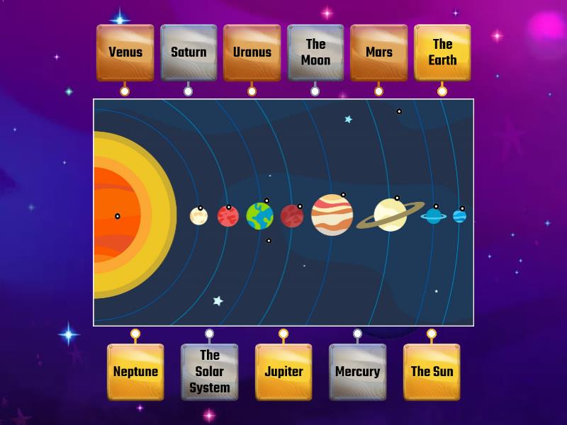 Solar System - Labelled diagram