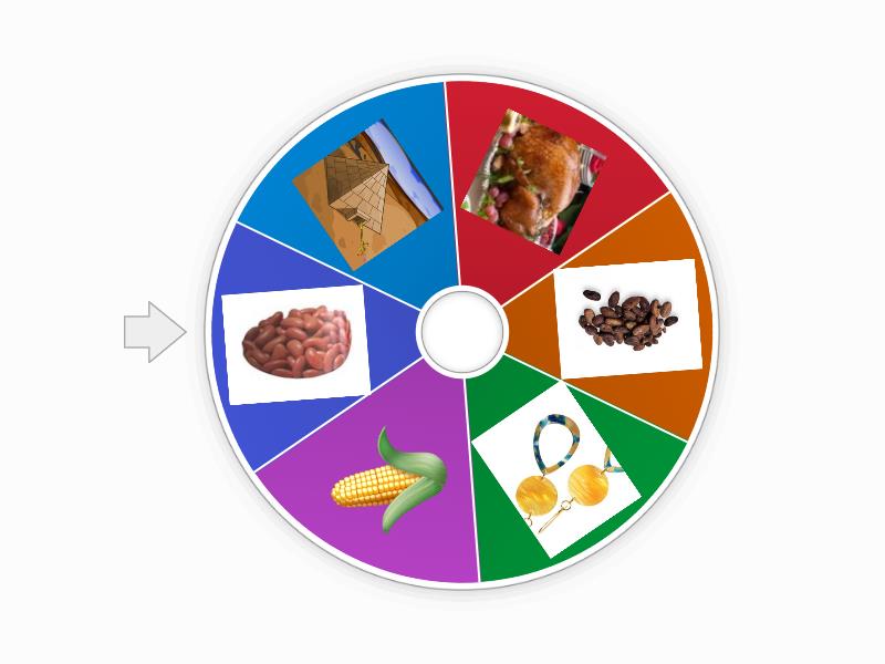 aztecs vocabulary - Spin the wheel
