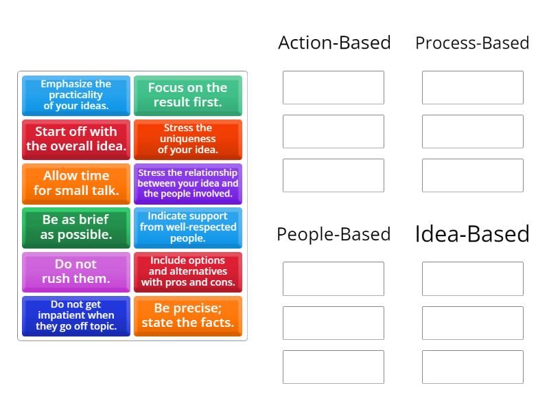 Communication Styles Strategies - Group sort