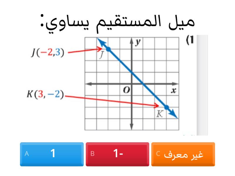 ميل المستقيم - Quiz