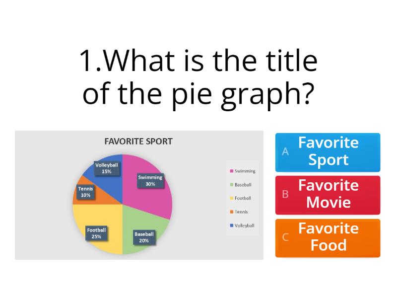 Circle Graph Quiz