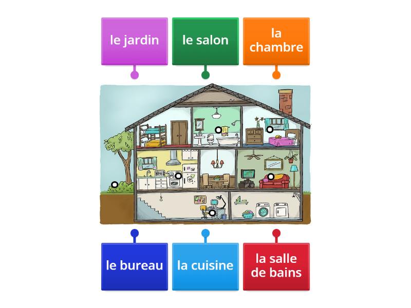 Le lexique de la maison - Labelled diagram